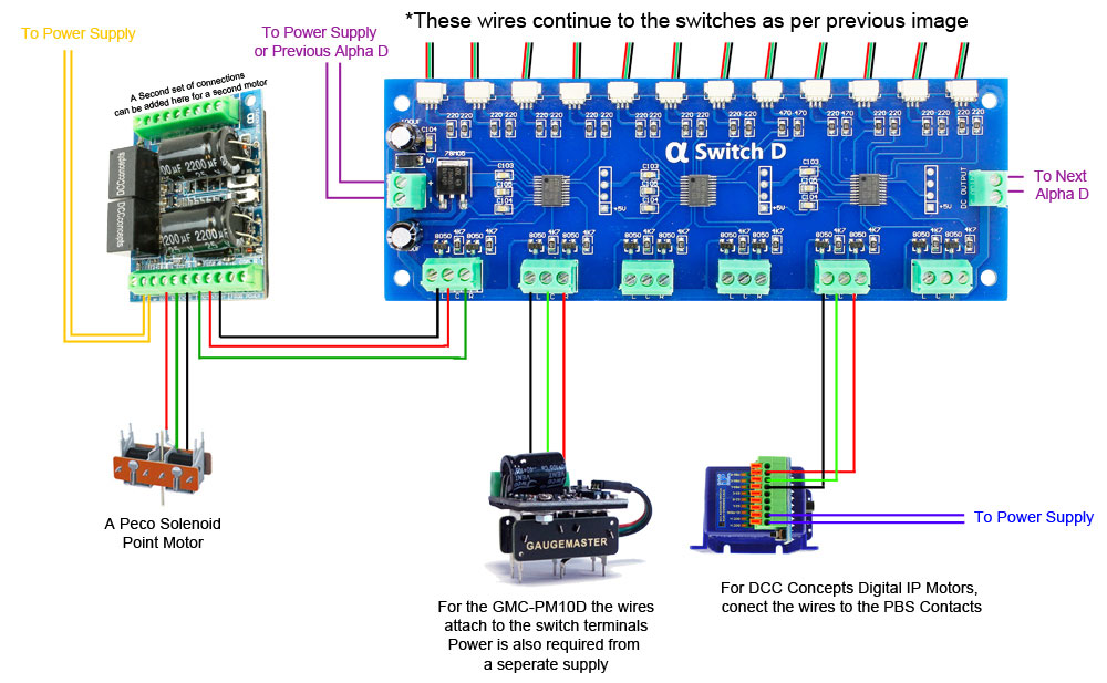 Dcc Concepts Cobalt Wiring Diagram - Wiring Diagram