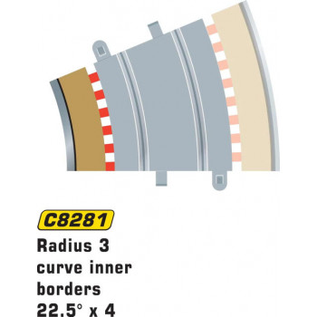 R3 Inner Border/Barrier